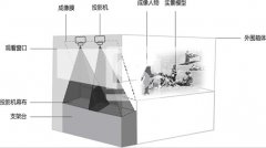 幻影成像設(shè)備清單