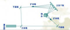 全息投影技術及應用