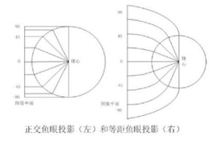 內投球