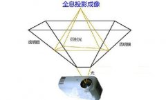 3D全息投影設(shè)備多少錢