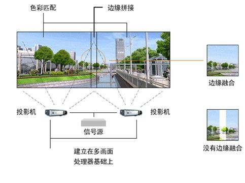 投影融合1