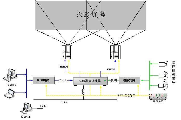 邊緣融合系統原理